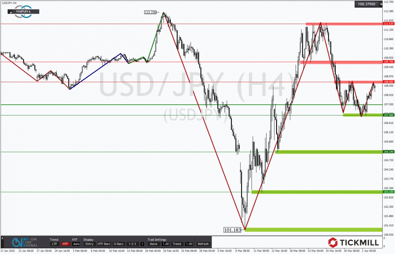 USDJPY 