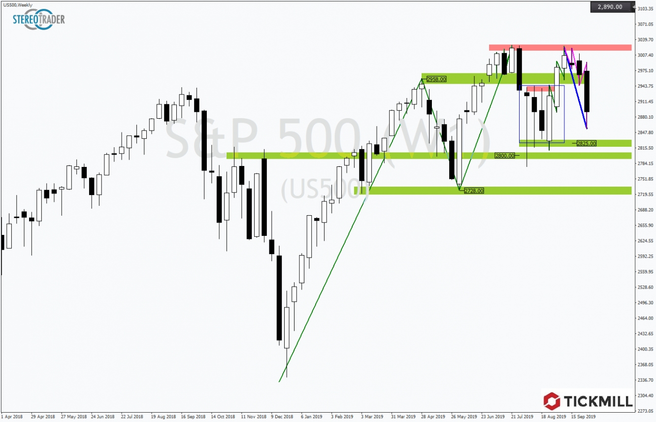 S&P500