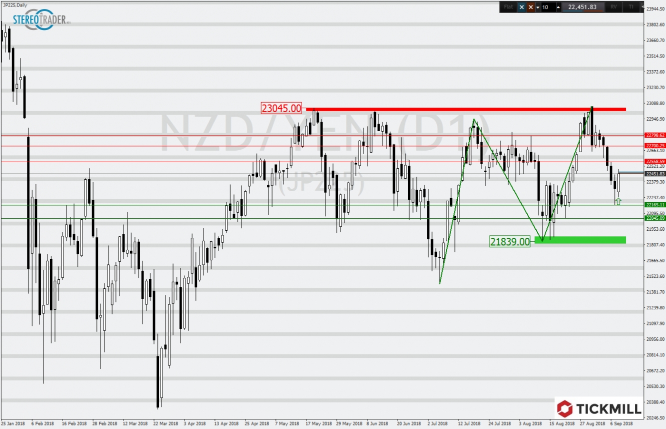 Nikkei225 