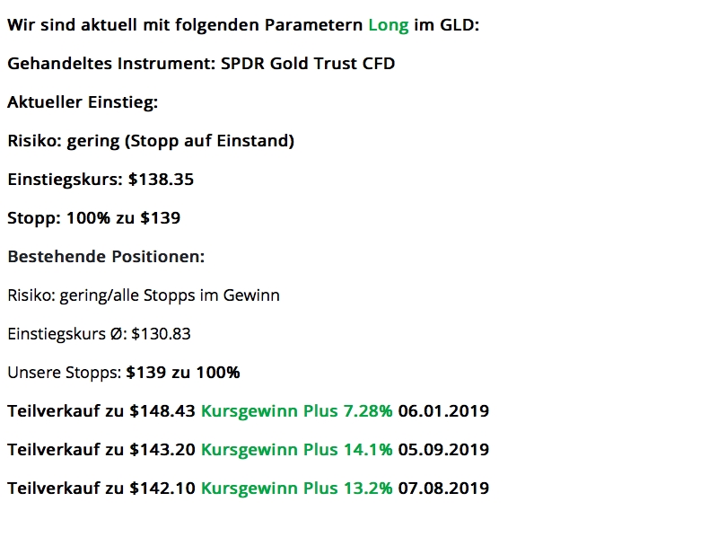 GLD Stat