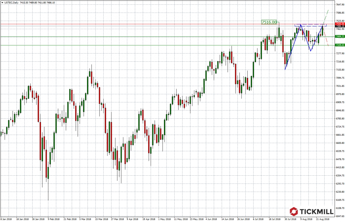 NASDAQ100 