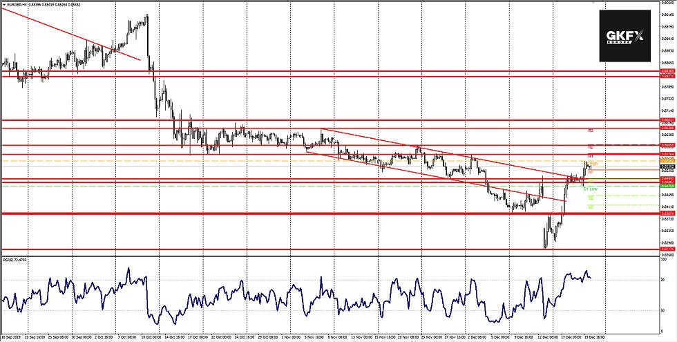 EUR/GBP vom 20.12.2019