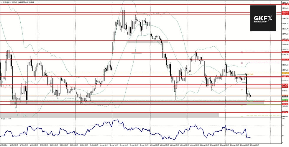 BITCOIN vom 28.08.2019