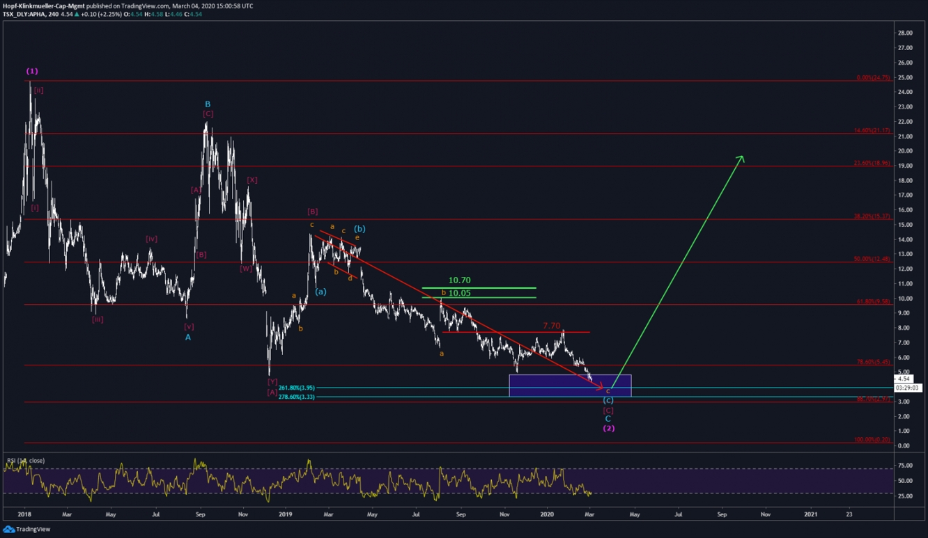 APHRIA