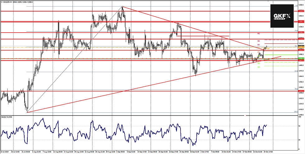 GOLD vom 25.10.2019