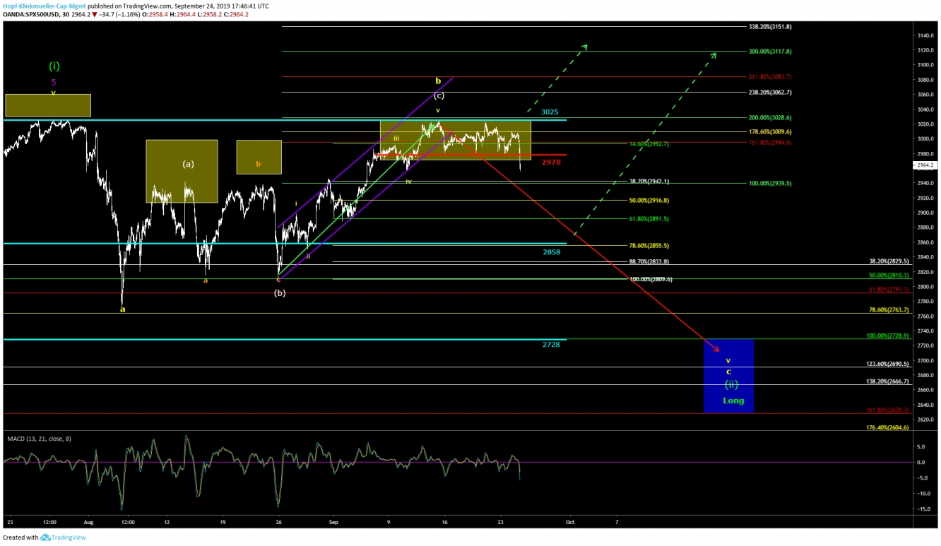 S&P500