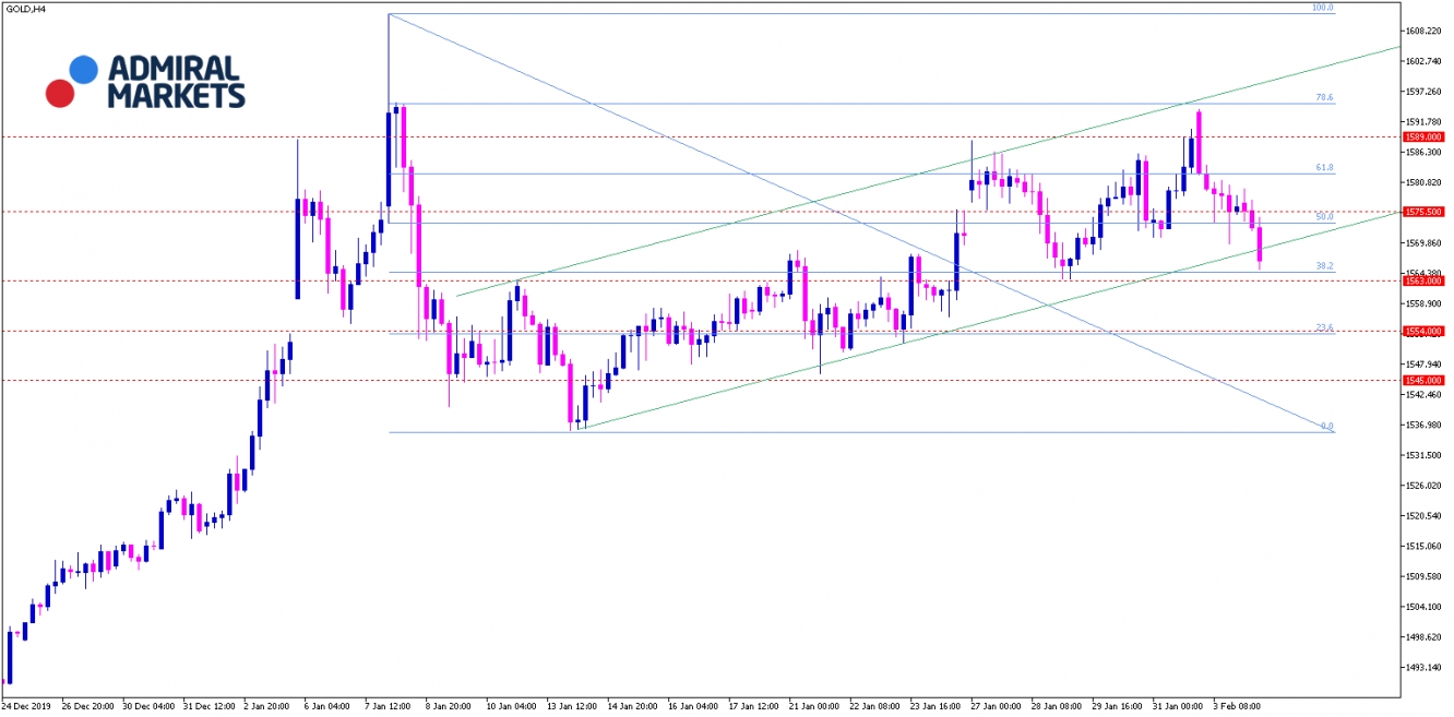 Admiral Markets Chart H4