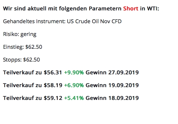 WTI Statistik