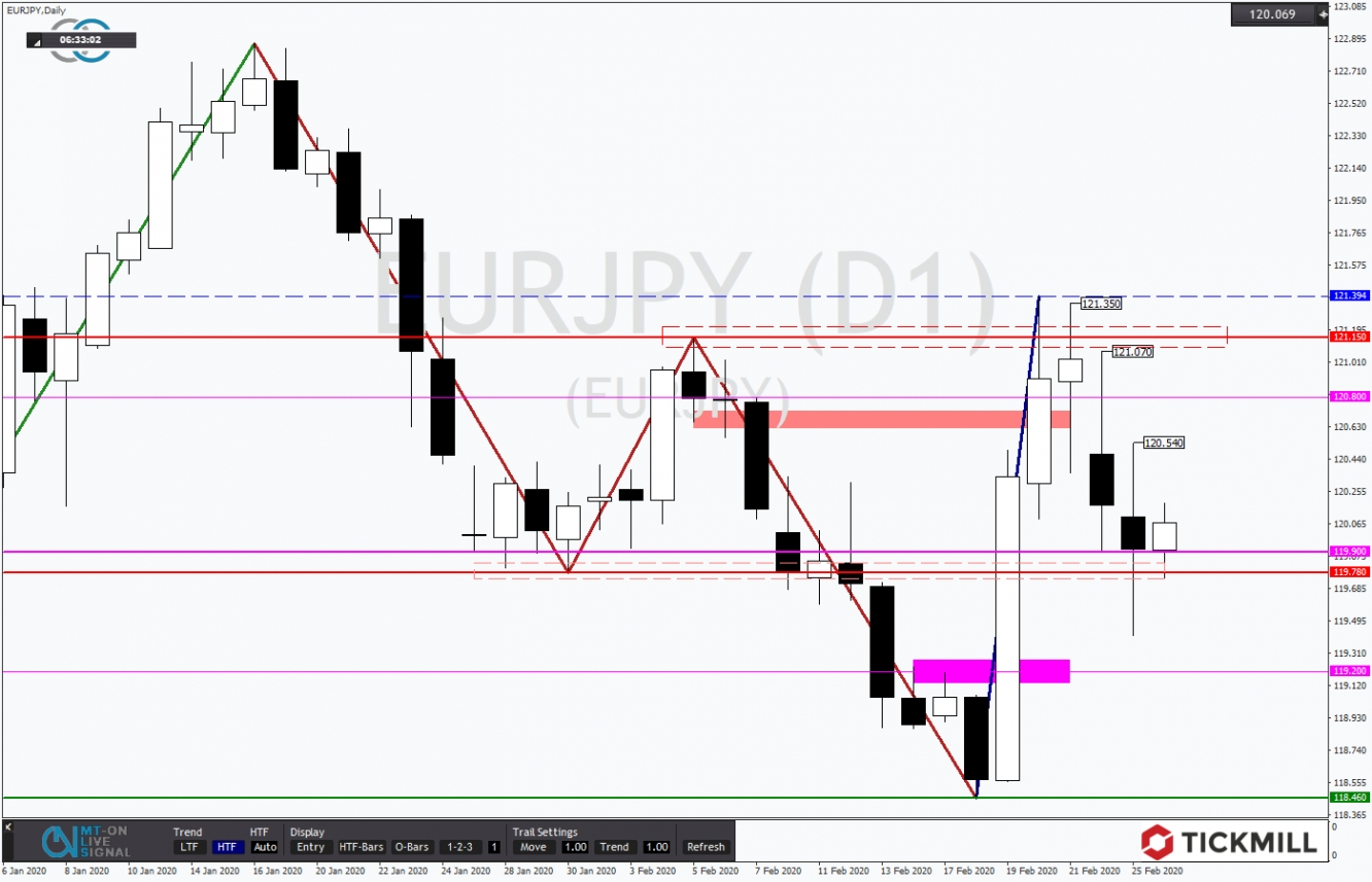 EURJPY