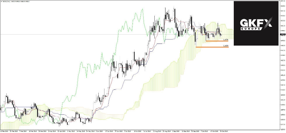 GOLD vom 30.10.2019
