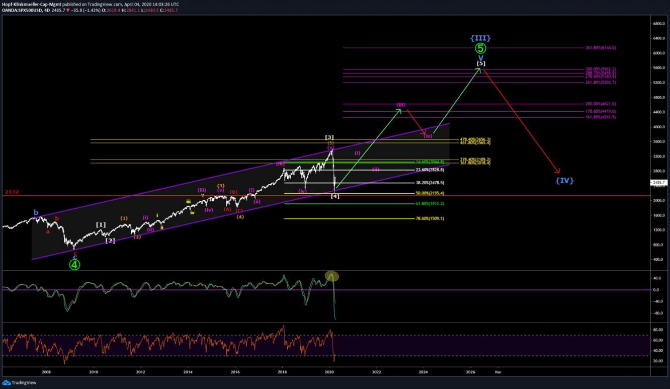 S&P 2