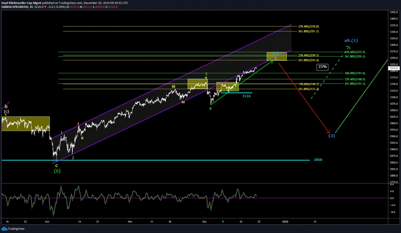 S&P500