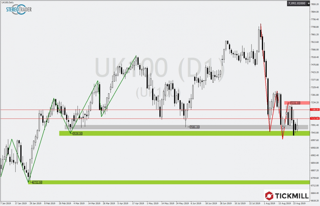 FTSE100