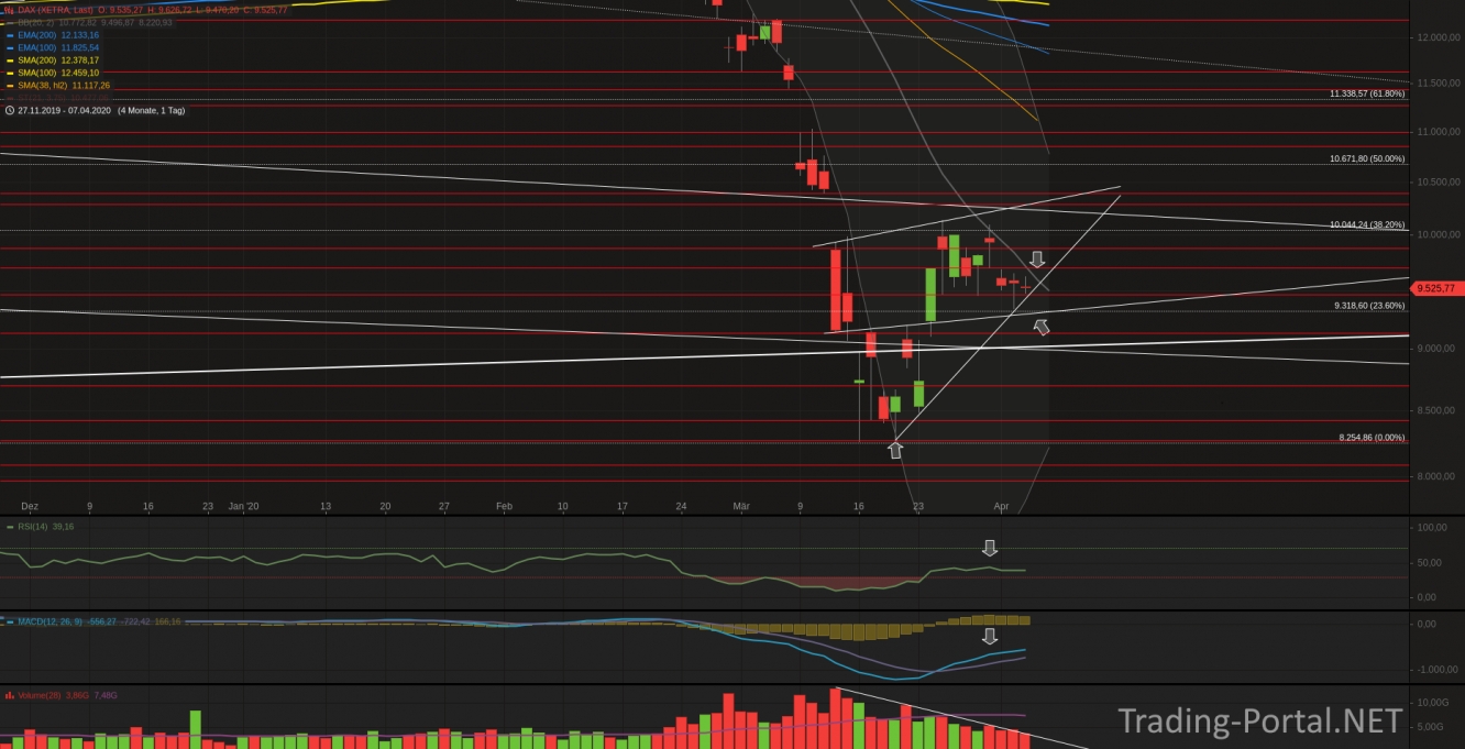 Xetra-DAX Tageschart