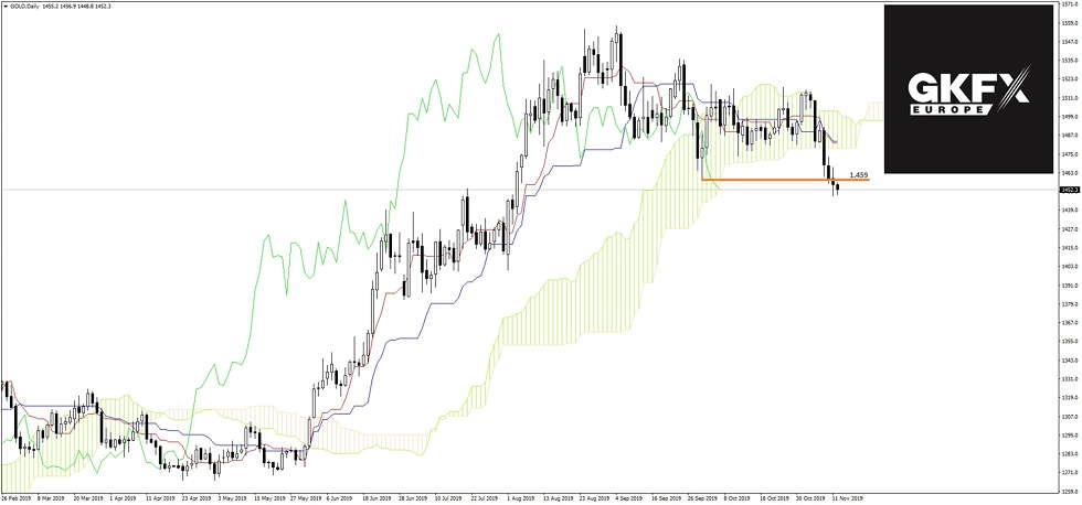 GOLD vom 12.11.2019