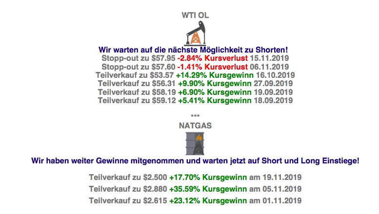 WTI Statistik