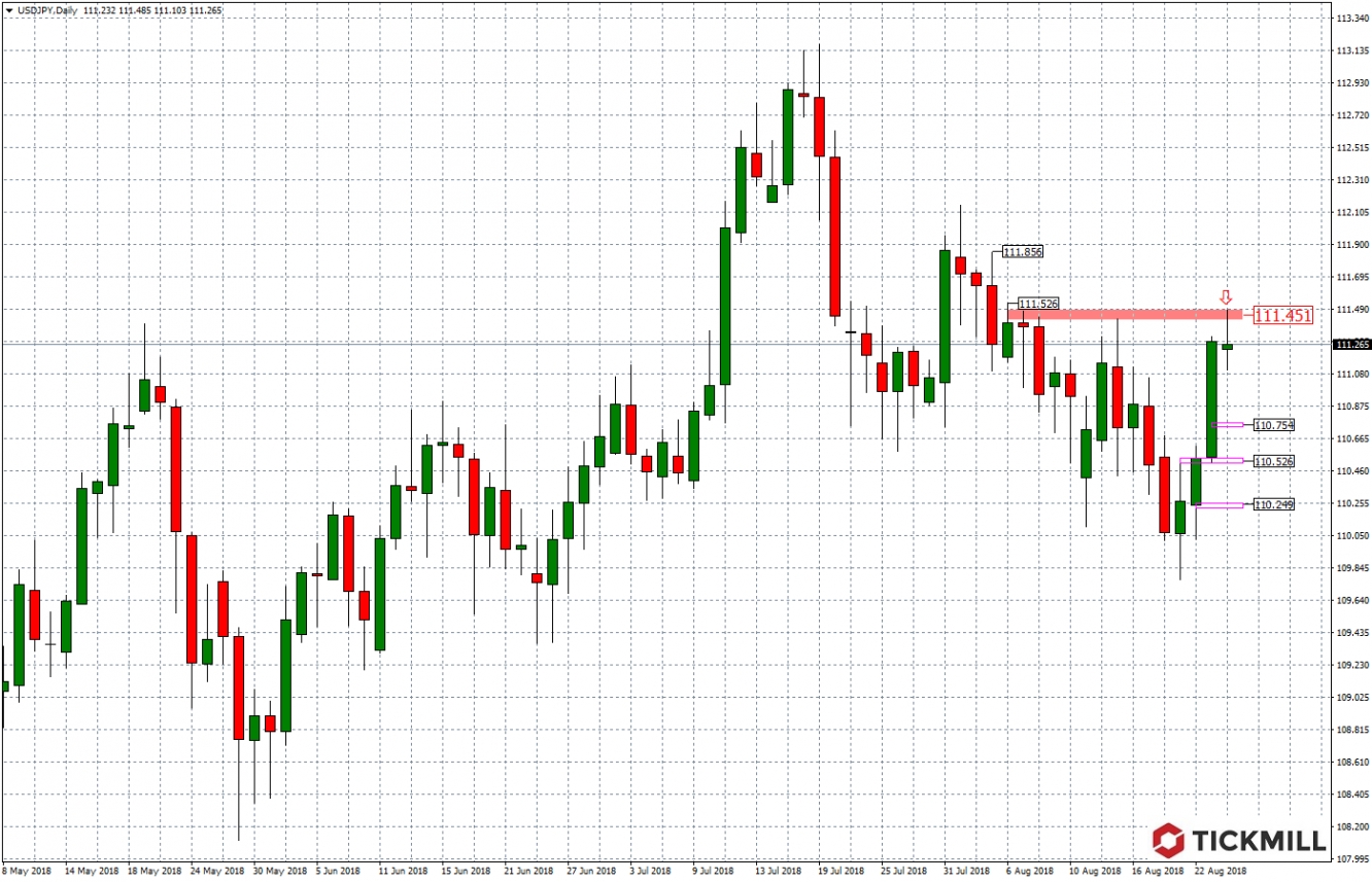 USDJPY 