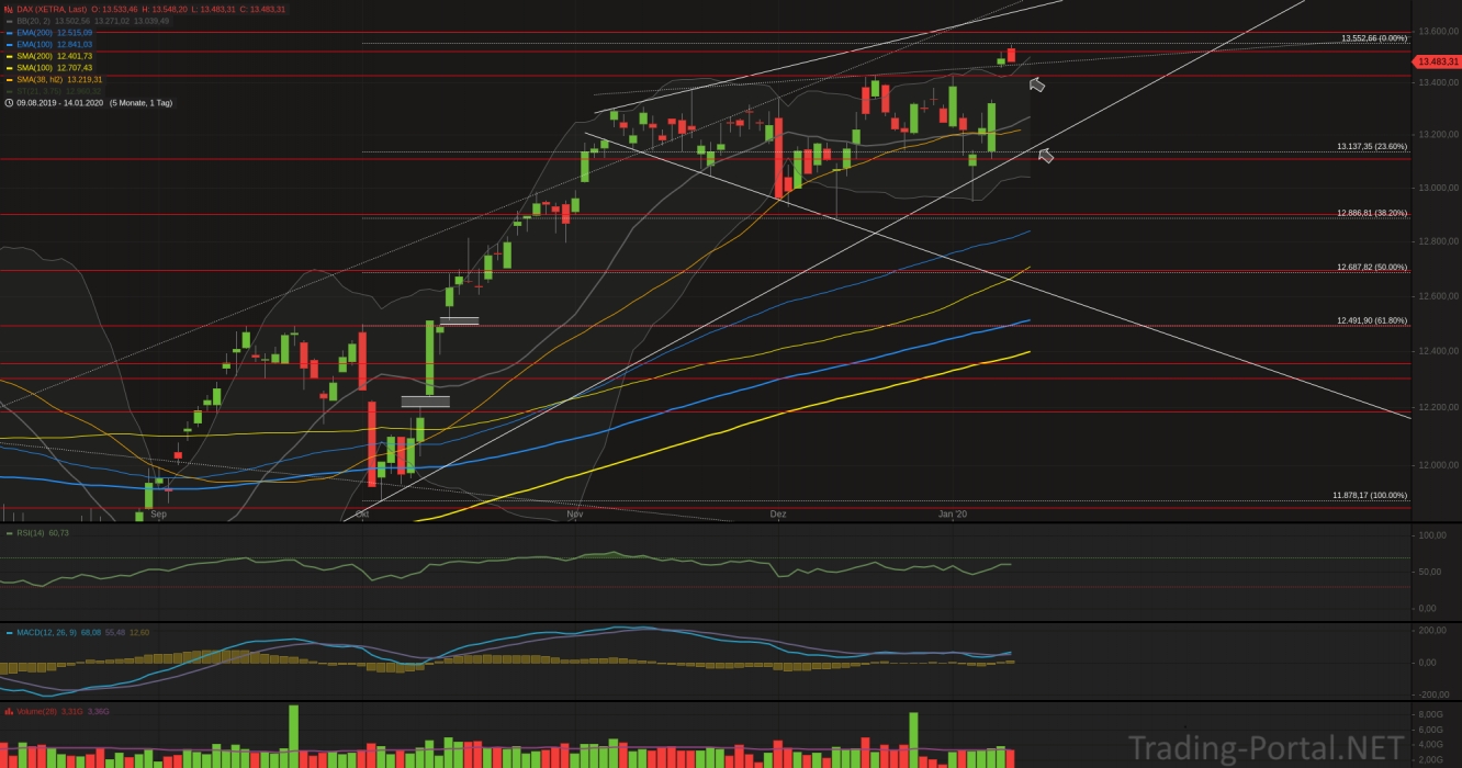 Xetra-DAX Tageschart