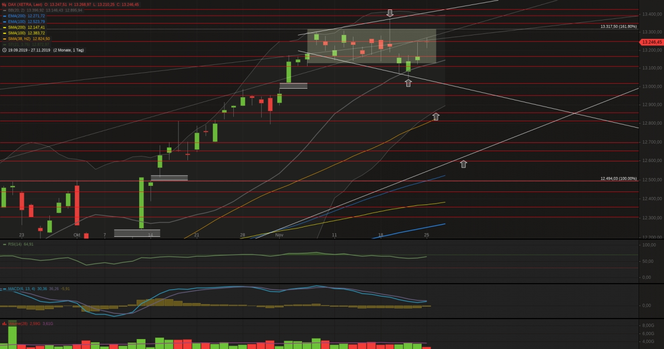 Xetra-DAX Tageschart