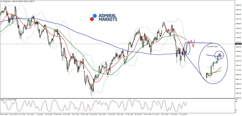 Admiral Markets Chart EUR/USD