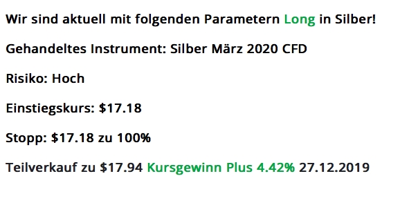 Silber Statistik