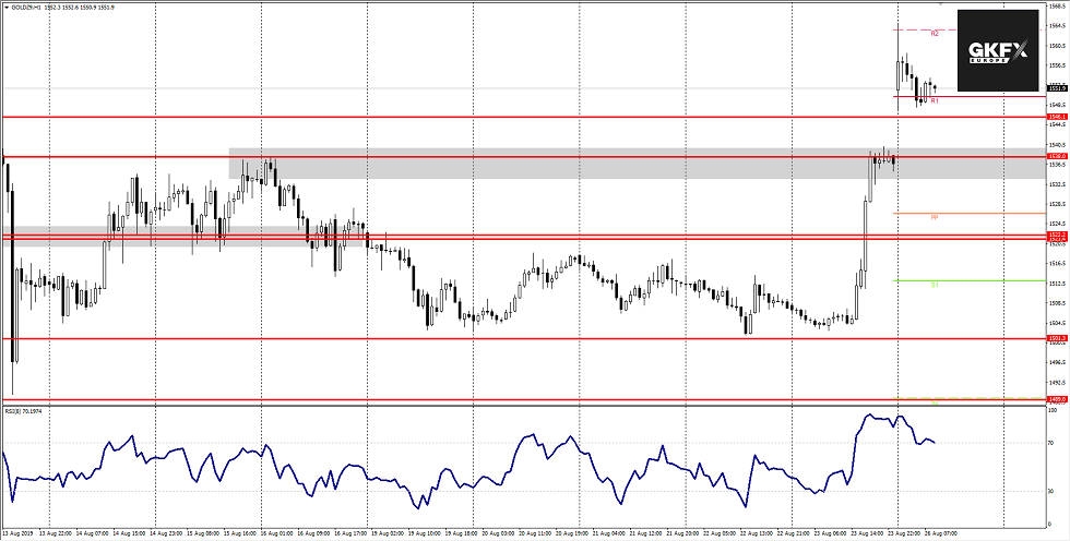 GOLD vom 26.08.2019