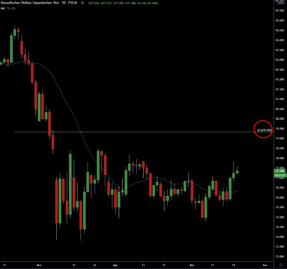 CADJPY