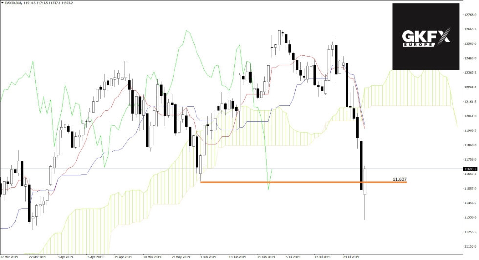 DAX vom 06.08.2019