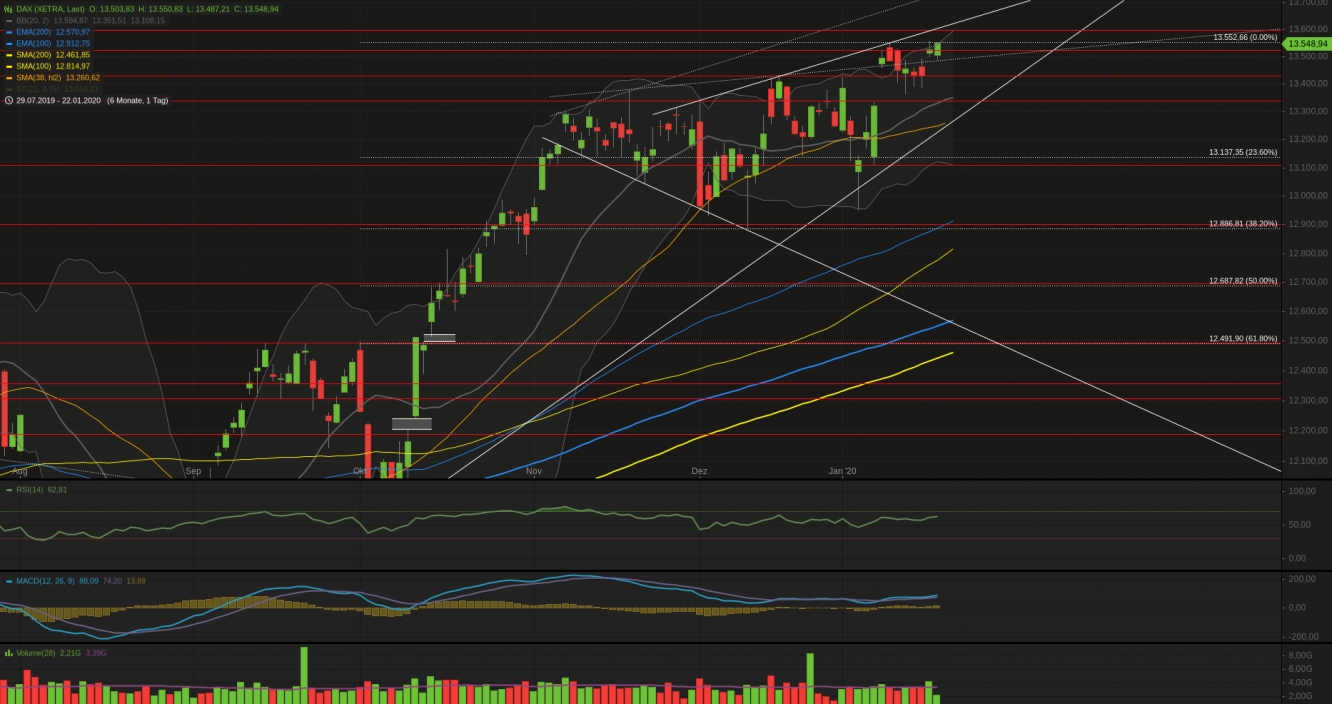 Xetra-DAX Tageschart