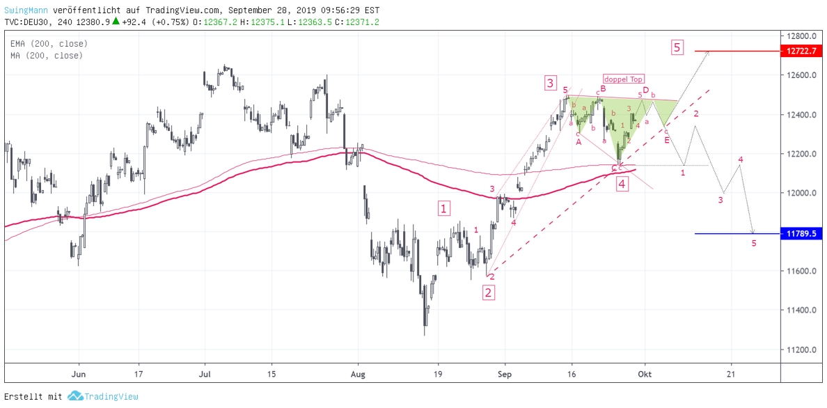 DAX H4