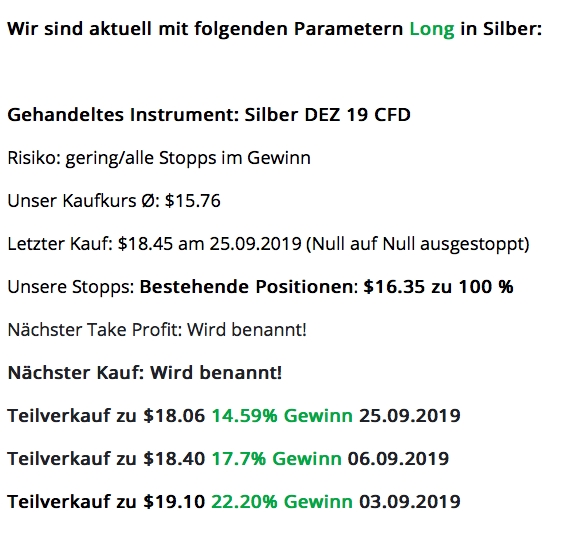 Silber Statistik