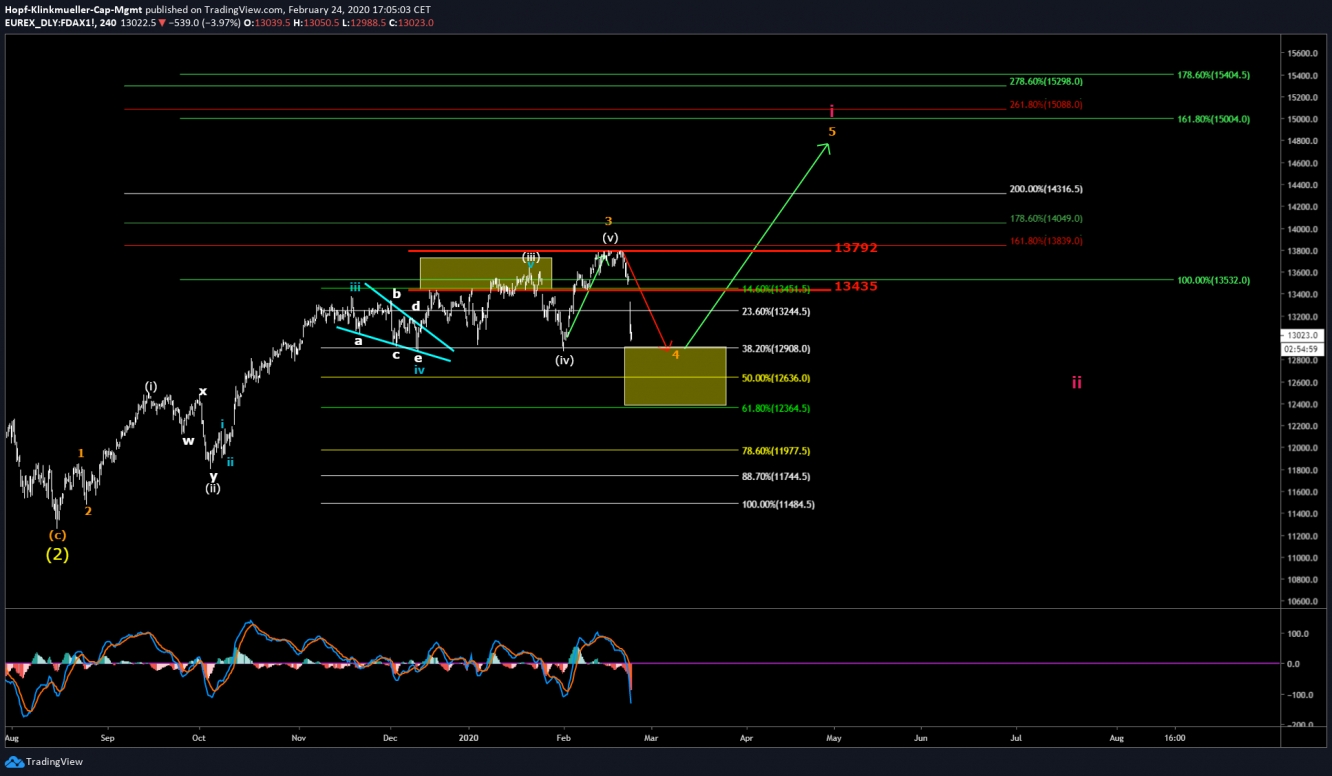 Dax