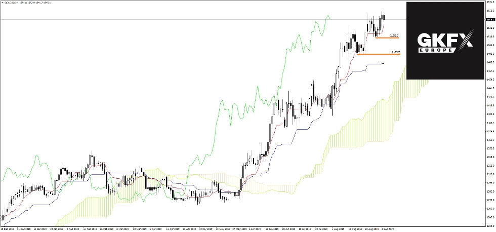 GOLD vom 05.09.2019