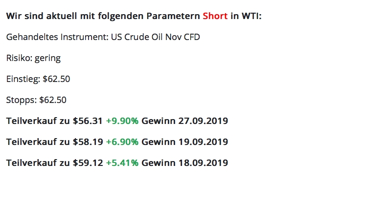 WTI Statistik