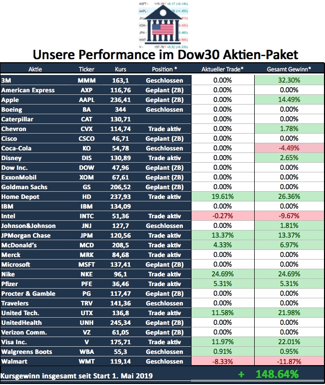 Statistik