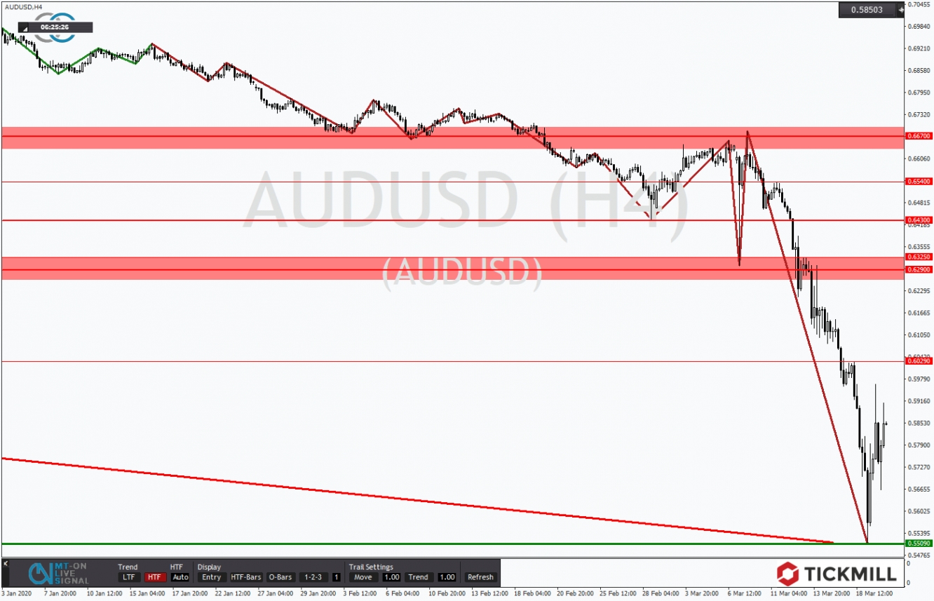 AUDUSD 