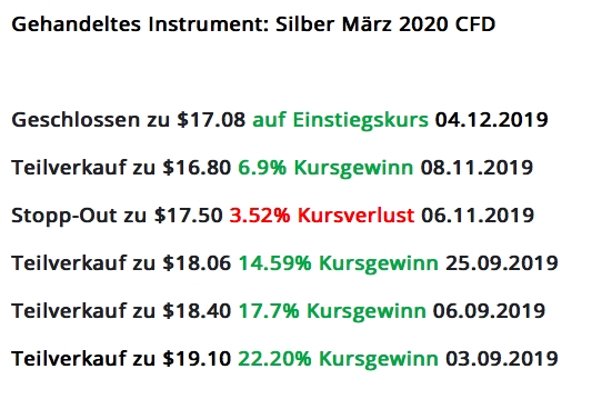 Silber Statistik