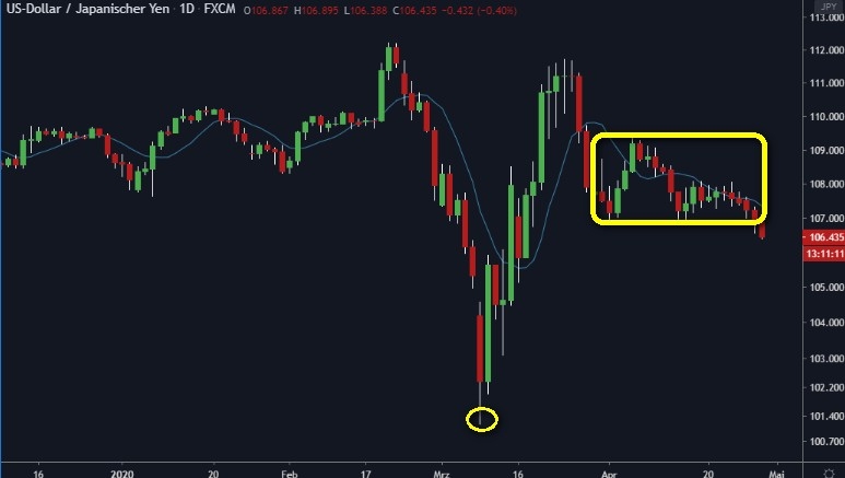 USDJPY