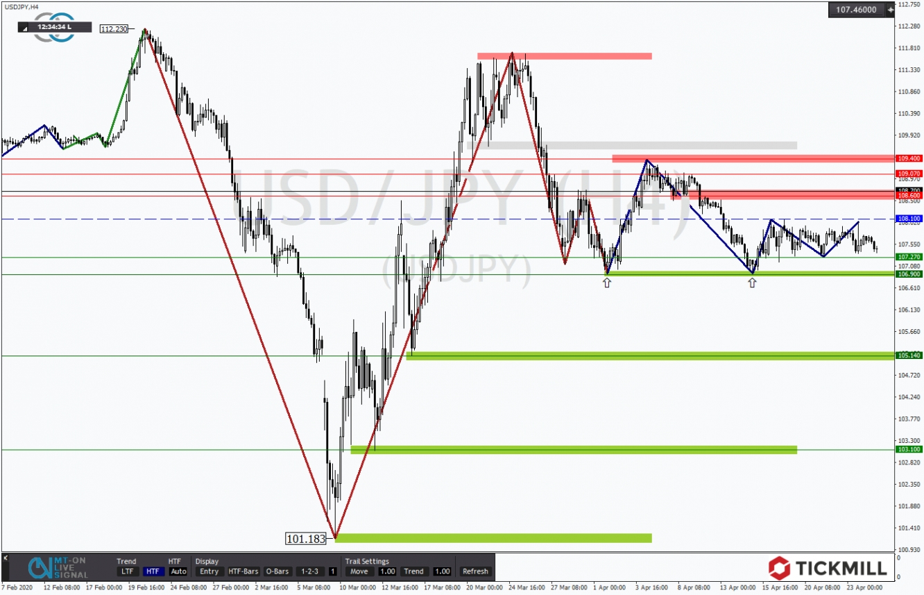 USDJPY 