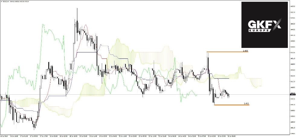 GOLD vom 26.07.2019