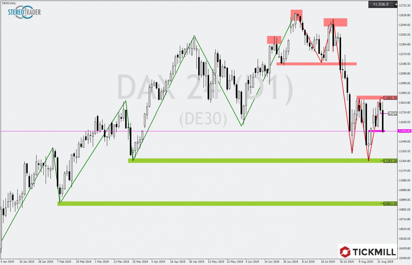 DAX