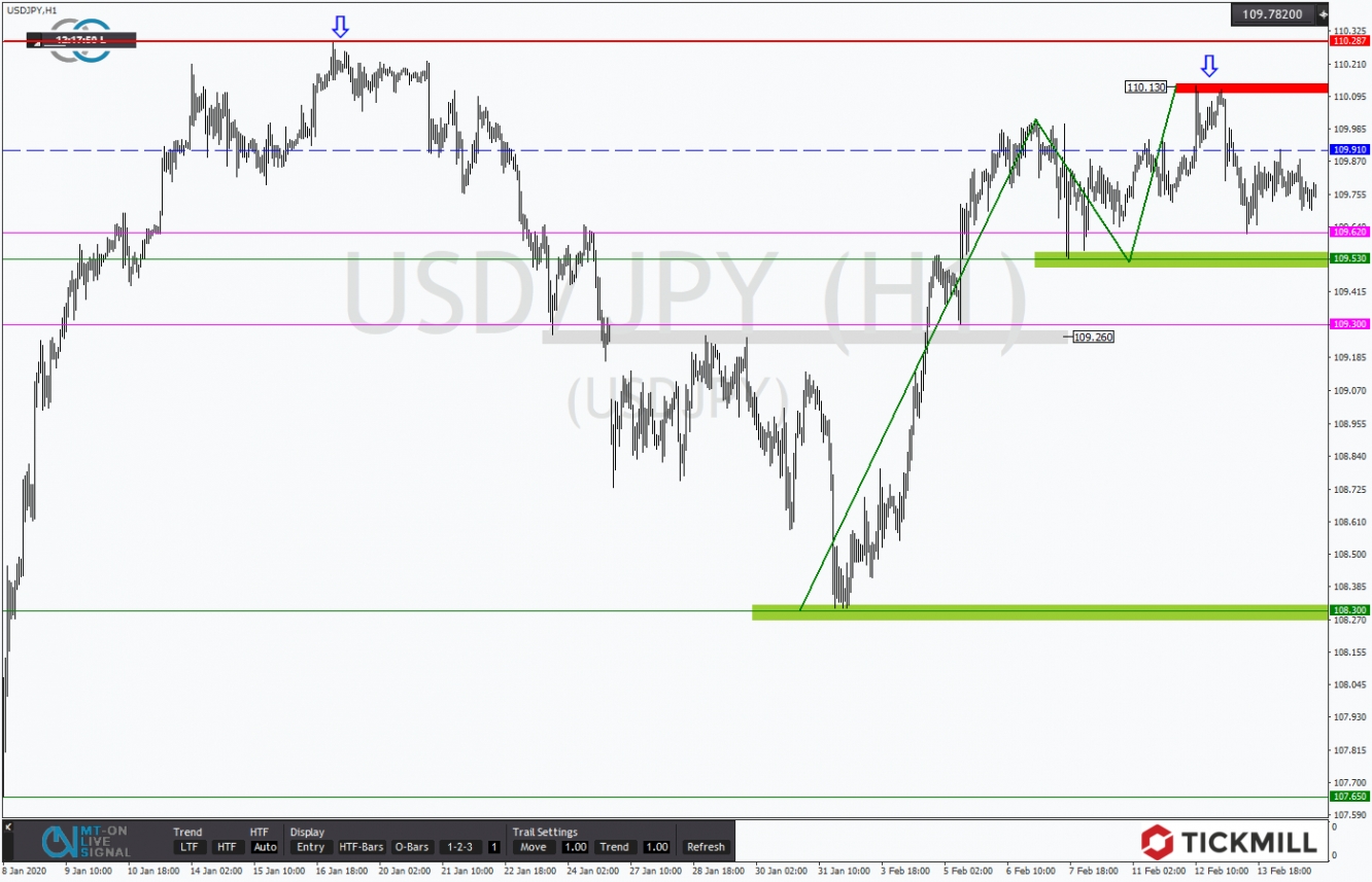 USDJPY