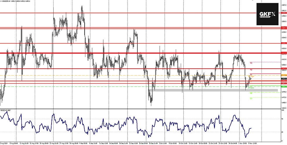 GOLD vom 07.11.2019