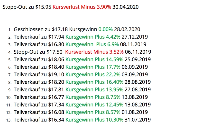 Silber Statistik