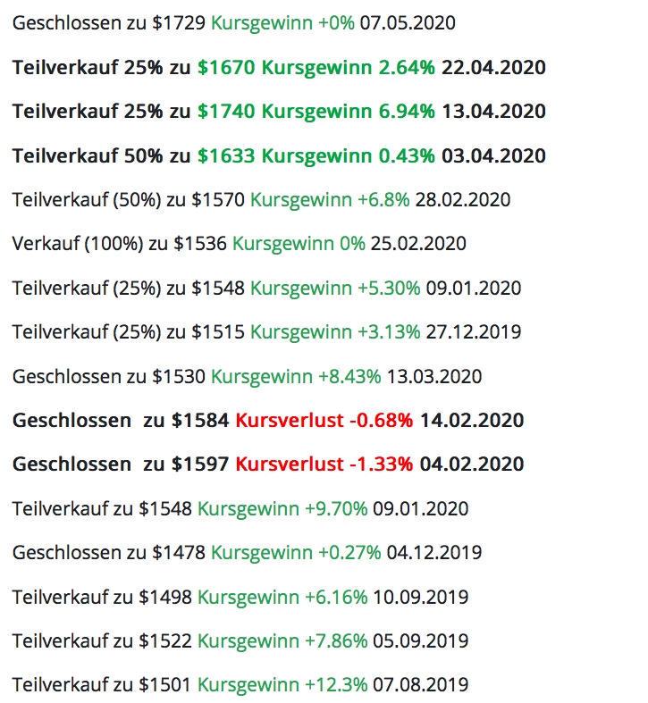 Gold Statistik