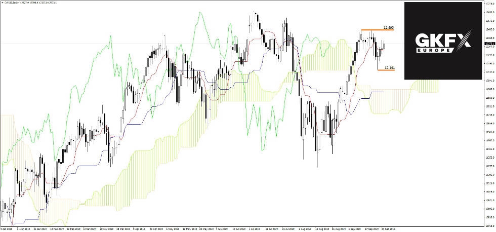 DAX vom 30.09.2019