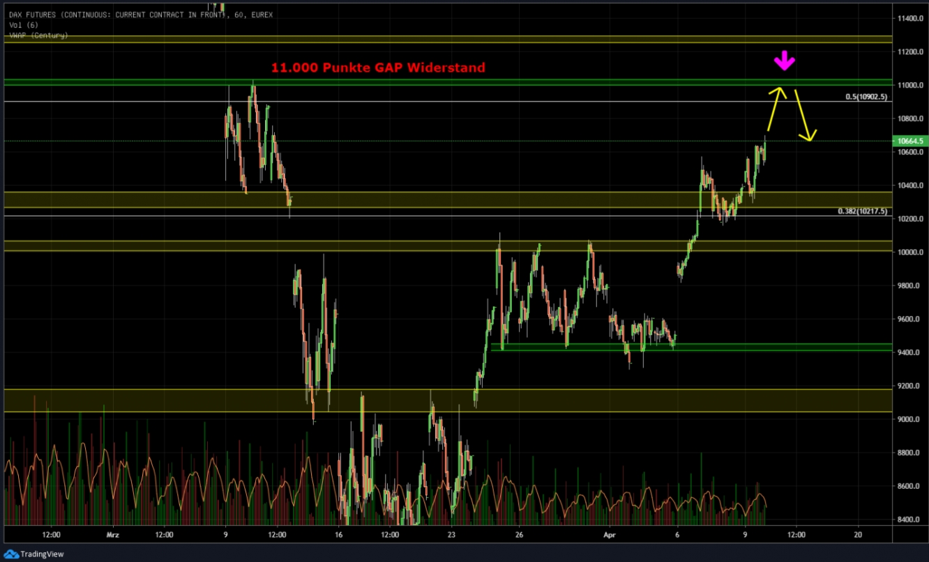 Borse Aktuell Dax Dow Jones Gold Ol Investing Com