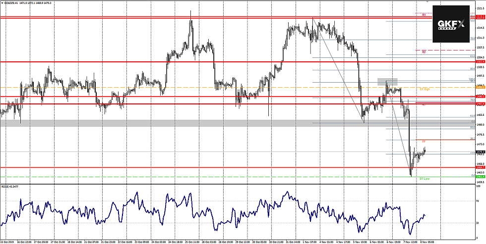 GOLD vom 08.11.2019