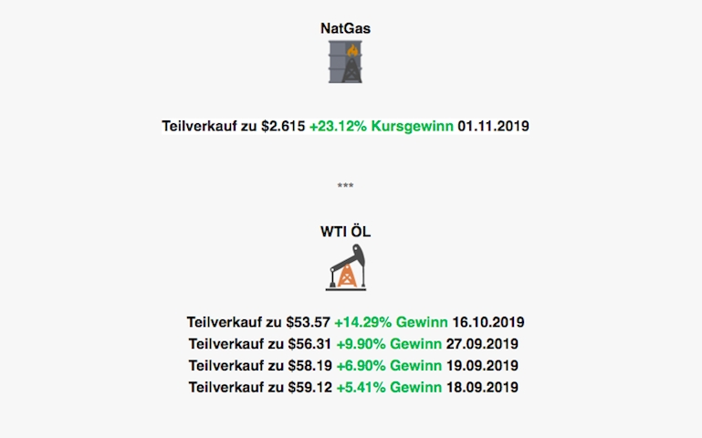 WTI Statistik