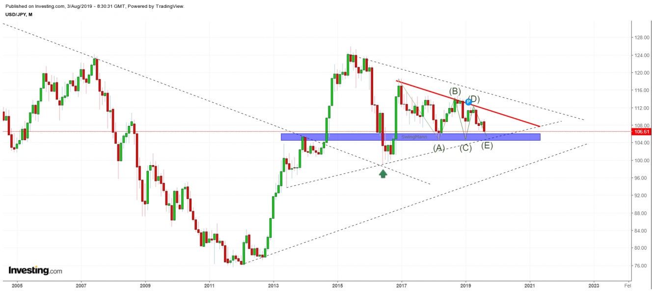 USDJPY